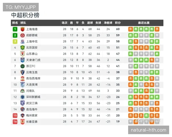 中超联赛最新动态与赛况更新