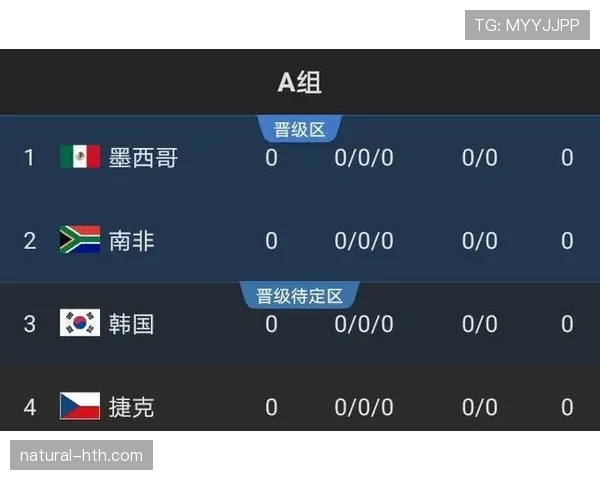 2026世界杯E组最新出线概率分析